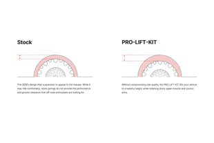Ford Raptor Gen 3 2021 Eibach Pro HD Spring Lift Kit 3.5L